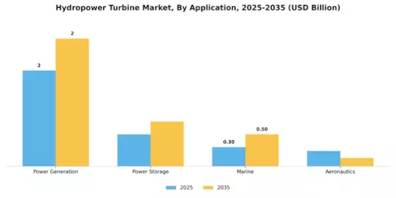 Hydropower Turbine Market Segment Image 2
