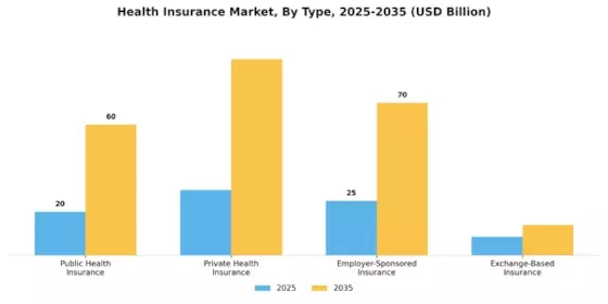 Health Insurance Market Segment Image 0