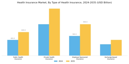Health Insurance Market Segment Image 0