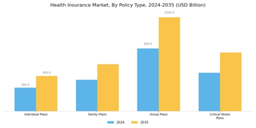 Health Insurance Market Segment Image 1