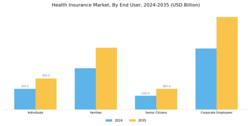 Health Insurance Market Segment Image 2