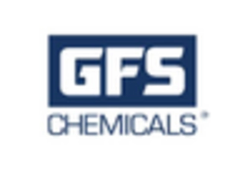 Inorganic Salt Market key player