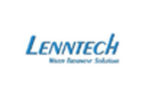 Inorganic Salt Market key player