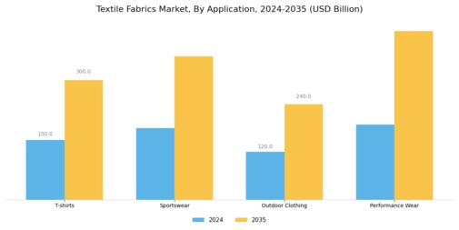 Textile Fabrics Market Segment Image 1