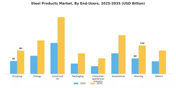 Steel Products Market Segment Image 1