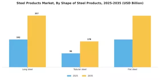 Steel Products Market Segment Image 2