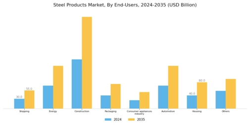 Steel Products Market Segment Image 1