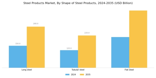 Steel Products Market Segment Image 2