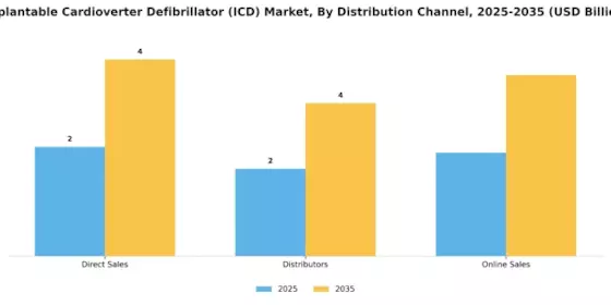 Implantable Cardioverter Defibrillator Market Segment Image 0