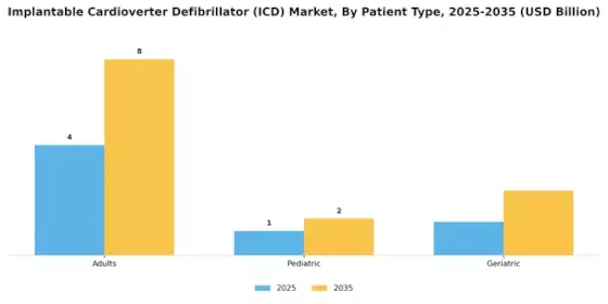 Implantable Cardioverter Defibrillator Market Segment Image 2