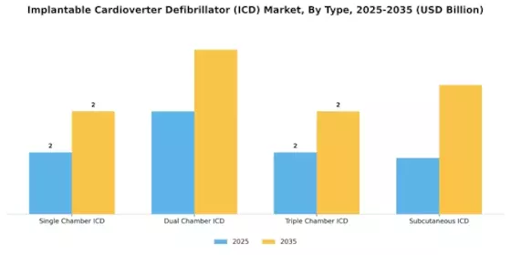 Implantable Cardioverter Defibrillator Market Segment Image 3