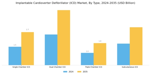 Implantable Cardioverter Defibrillator Market Segment Image 0