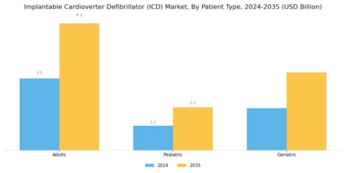 Implantable Cardioverter Defibrillator Market Segment Image 2