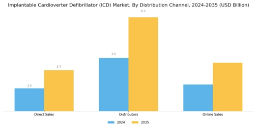 Implantable Cardioverter Defibrillator Market Segment Image 3