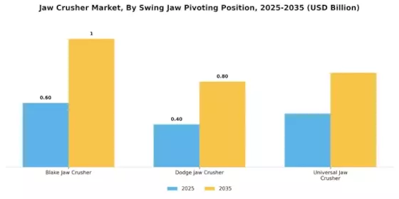 Jaw Crusher Market Segment Image 0
