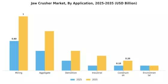 Jaw Crusher Market Segment Image 1