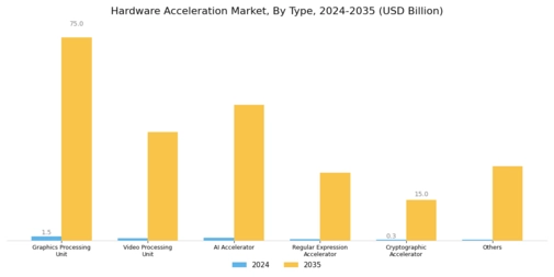 Hardware Acceleration Market Segment Image 0