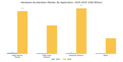 Hardware Acceleration Market Segment Image 1