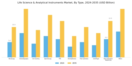 Life Science & Analytical Instruments Market Segment Image 0