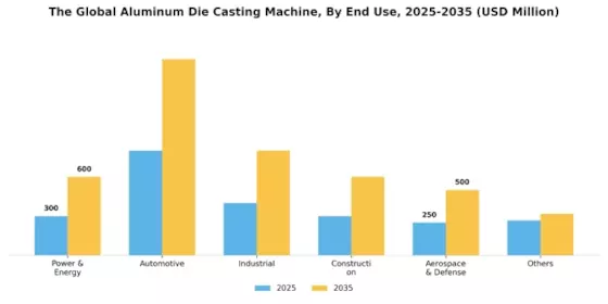 Aluminum Die Casting Machine Market Segment Image 1