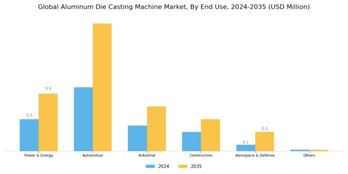 Aluminum Die Casting Machine Market Segment Image 1