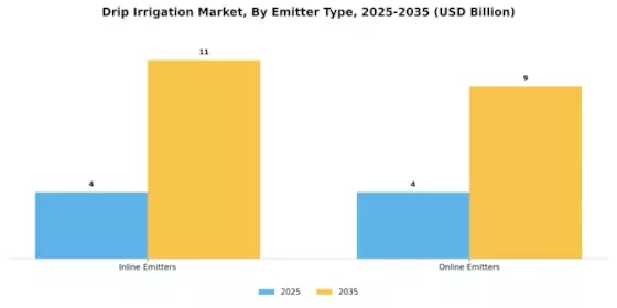 Drip Irrigation Market Segment Image 1