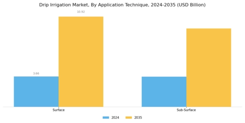 Drip Irrigation Market Segment Image 1