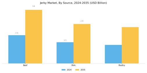 Jerky Market Segment Image 0