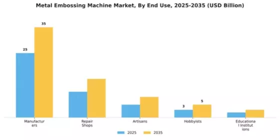 Metal Embossing Machine Market Segment Image 1