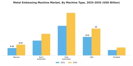 Metal Embossing Machine Market Segment Image 2