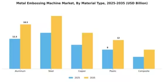 Metal Embossing Machine Market Segment Image 3