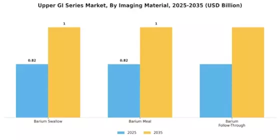 Upper GI Series Market Segment Image 2