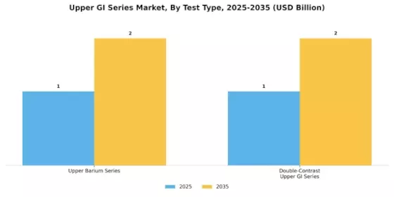 Upper GI Series Market Segment Image 3