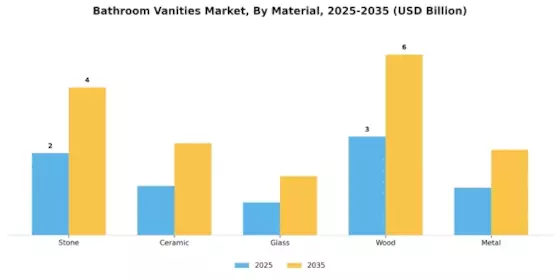 Bathroom Vanities Market Segment Image 1