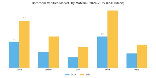 Bathroom Vanities Market Segment Image 1