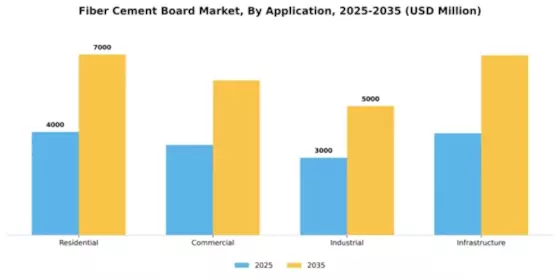 Fiber Cement Board Market Segment Image 0