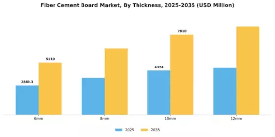 Fiber Cement Board Market Segment Image 4