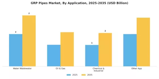 GRP Pipes Market Segment Image 0