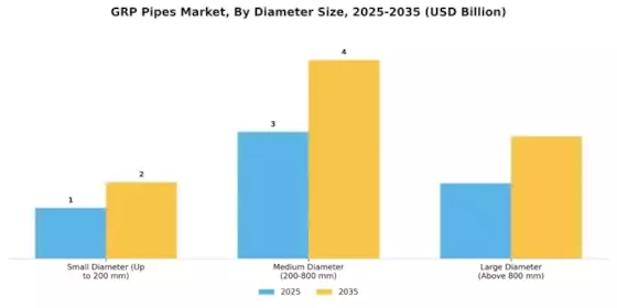 GRP Pipes Market Segment Image 1