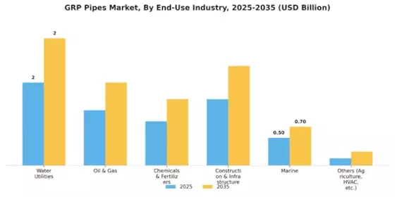 GRP Pipes Market Segment Image 2