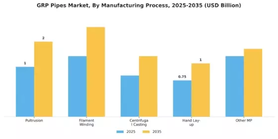 GRP Pipes Market Segment Image 3