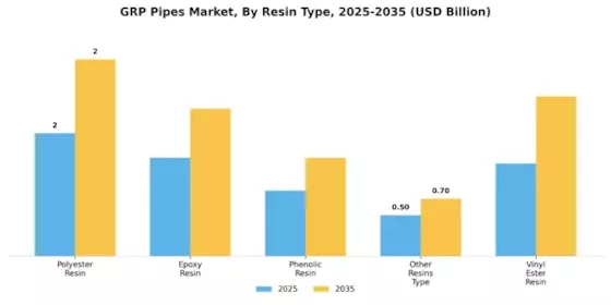 GRP Pipes Market Segment Image 5