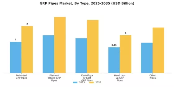 GRP Pipes Market Segment Image 6