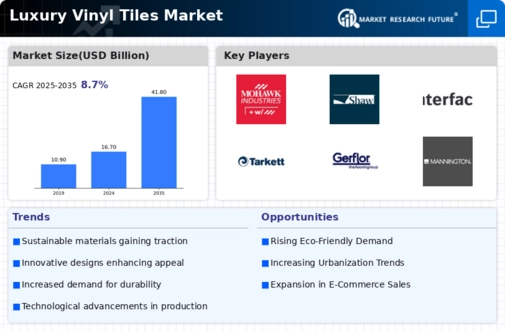 Luxury Vinyl Tiles Market Infographic