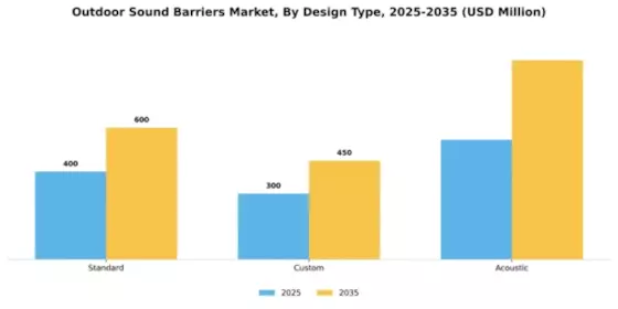 Outdoor Sound Barriers Market Segment Image 1