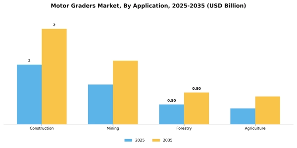 Motor Graders Market Segment Image 0