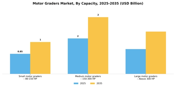 Motor Graders Market Segment Image 1
