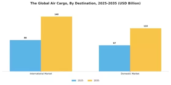 Air Cargo Market Segment Image 0