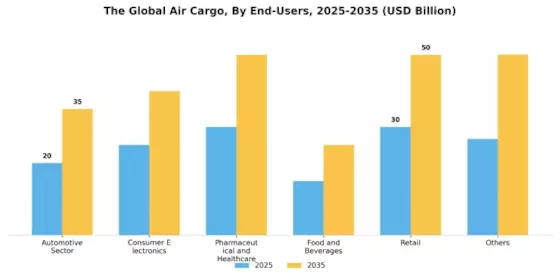 Air Cargo Market Segment Image 1