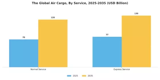 Air Cargo Market Segment Image 2